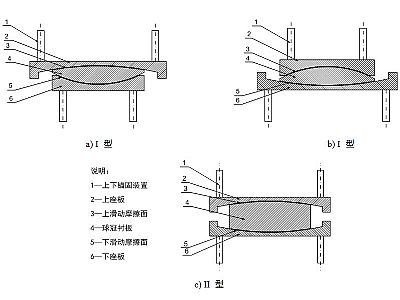 安平县建筑摩擦摆隔震支座分类、标记、规格